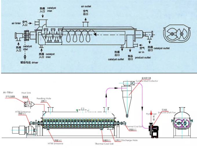 하수 슬러지를 위한 하수 슬러지 건조기 기계 7.5 KW 높은 건조 효율 0